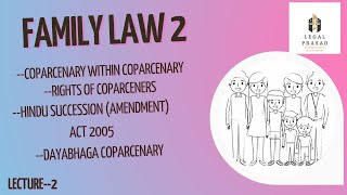 Family Law 2 Coparcenary within CoparcenaryDayabhagaHindu Succession ActBALLBLLBLaw\Legal [upl. by Kristos913]