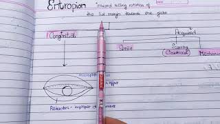 Entropion theory exam notes AK Khurana [upl. by Allistir]