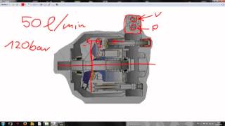 Grundwissen Hydraulik Axialkolbenpumpe einstellen [upl. by Cordie]