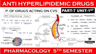 Anti hyperlipidemic drugs complete  Part7 Unit1  Pharmacology 5th Semester [upl. by Duston]