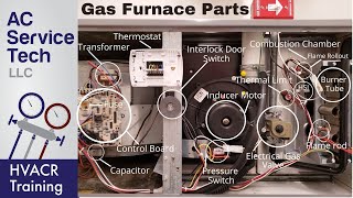 Gas Furnace Parts and Functions Operation Explained [upl. by Kingsbury]