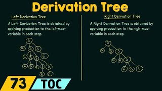 Leftmost Derivation and Rightmost Derivation Example1  Theory of Computation [upl. by Sykleb]