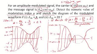 Amplitude Modulation Solving Modulation Index Example  AM 24b [upl. by Shana340]