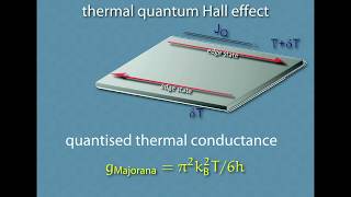 Majorana Edge Modes in Topological Superconductors  ICTP Colloquium [upl. by Dian]