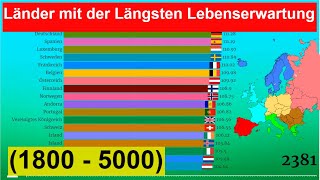 Länder mit der Längsten Lebenserwartung 1800  5000 [upl. by Alcus599]