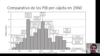 1 Introduccion a la teoria del crecimiento [upl. by Elohcin]