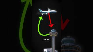 Aviation Emergency Squawk Codes Explained ⚠️✈️ [upl. by Ignace893]