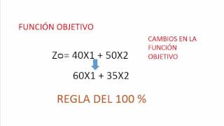 Analisis Sensibilidad  Programación Lineal [upl. by Kasper]