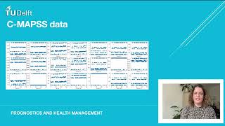 My Research in Prognostics and Health Management PHM [upl. by Haropizt701]