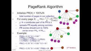 PageRank algorithm how it works [upl. by Dara]