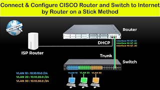 Cisco Router and Switch Configuration Step by Step  Connect Cisco Router amp Switch to Internet [upl. by Sallad]