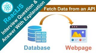 React Interview Questions and Answers Fetch Data from an API and Display in Application [upl. by Enawyd]