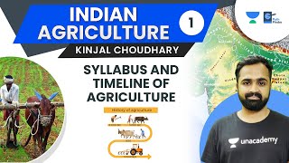 L1 Agriculture Timeline amp Syllabus  Important Topics Based On PYQ of Prelims amp Mains Syllabus GS3 [upl. by Rednave]