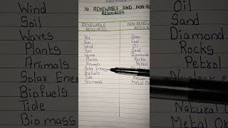 Renewable ampNon Renewable Resources Examples shorts [upl. by Samanthia]