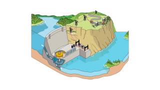 How does hydropower work [upl. by Buckels189]