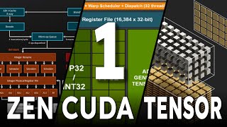 Zen CUDA and Tensor Cores  Part 1 [upl. by Atsev]