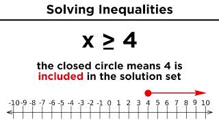 Solving Algebraic Inequalities [upl. by Billy]