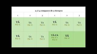 Palmas flamencas compás ternario y binario [upl. by Hayn639]