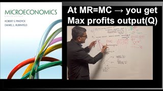 MRMC max profits output Chapter 10  Robert Pindyck and Daniel Rubinfeld Microeconomics [upl. by Yraunaj313]