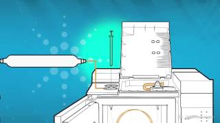 Fundamentals of GC Columns Training – Agilent Technologies [upl. by Anairt626]