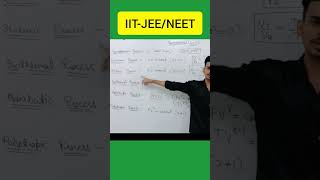 Thermodynamics process isochoric isobaric adiabaticisothermal jeemains neet chemistry [upl. by Clementius]