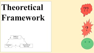 What is Theoretical Framework in Research [upl. by Yznyl]