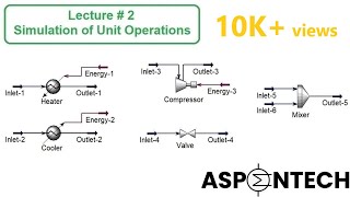 Simulation of Heater Cooler Compressor Valve and Mixer in Aspen HYSYS  Lecture  2 [upl. by Harley505]