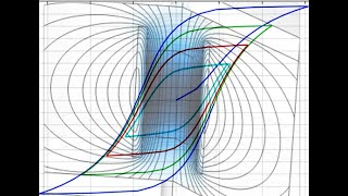 Modelling magnetic hysteresis and producing hysteresis loops using Comsol Multiphysics [upl. by Anohs]