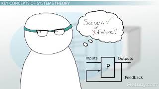 What is Systems Theory [upl. by Saduj]