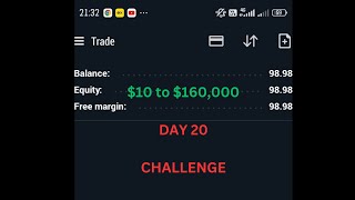 10 to 16000 in 95 days Day 20 Challenge tradingforex trading [upl. by O'Reilly]