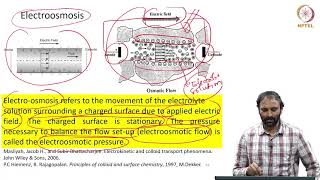 mod08lec41  Electrokinetic Phenomena [upl. by Fitzgerald]