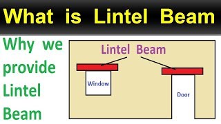 What is Lintel Beam [upl. by Krysta]