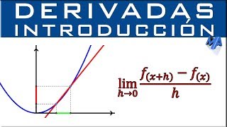 Qué es la derivada  Concepto de derivada [upl. by Anaher]