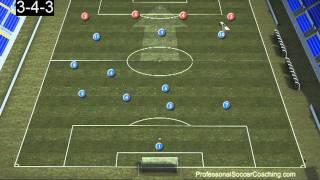 343 Soccer Formation [upl. by Ltsyrk70]