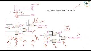 Combinational 38 Combinational Logic Analysis 2 [upl. by Radke]