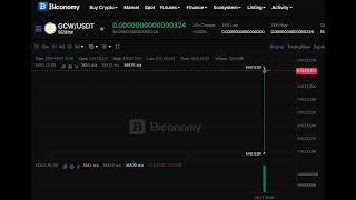 We are live GCW on Biconomy 🥳🍷🚀GCWine NewListing crypto blockchain [upl. by Nahc]