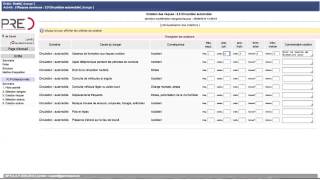 ETAPE 5 du Document Unique  La cotation des risques [upl. by Ecinnej]