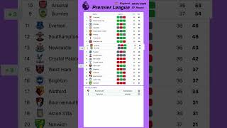 Liverpool Champions  Aston Villa secures survival in the final week  20192020 Premier League [upl. by Bryon]