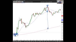 Protecting Yourself from Trading Disaster  Oliver Velez [upl. by Eneloj]