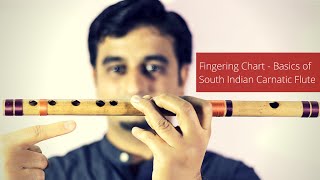 Basic Carnatic Flute Lesson  Fingering Chart for Carnatic Flute Beginners  © Sriharsha Ramkumar [upl. by Rhyner]