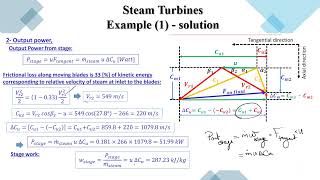 Turbomachinery 2 Lectures 12 And 13 [upl. by Nahsab]