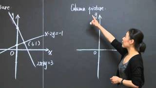 Geometry of Linear Algebra  MIT 1806SC Linear Algebra Fall 2011 [upl. by Lenehc706]