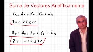 Física04 Suma de Vectores Analíticamente [upl. by Onailimixam826]