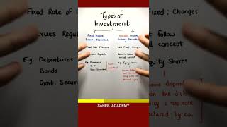 Types of Investments [upl. by Gifferd560]