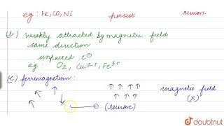 Example the following with suitable examples a Ferromagnetism b Paramagnetism c Ferrimagnetism [upl. by Xyla174]