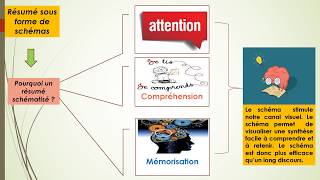 La Gestion des Ressources Humaines  Résumé [upl. by Helprin]