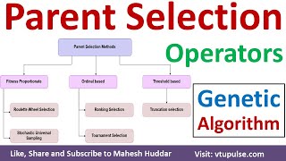 Selection Operators Roulette Wheel Ranking Tournament Selection in Genetic Algorithm Mahesh Huddar [upl. by Anitsrik]