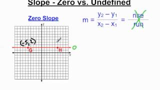 Slope  Zero Slope Versus Undefined Slope [upl. by Einnaoj]