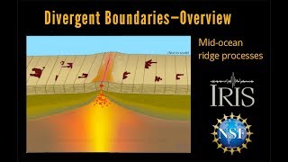 Divergent Boundary—Fast Spreading Ridge Educational [upl. by Newol968]