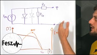 Modeling Photovoltaic Cells  Theory 12 [upl. by Cally]